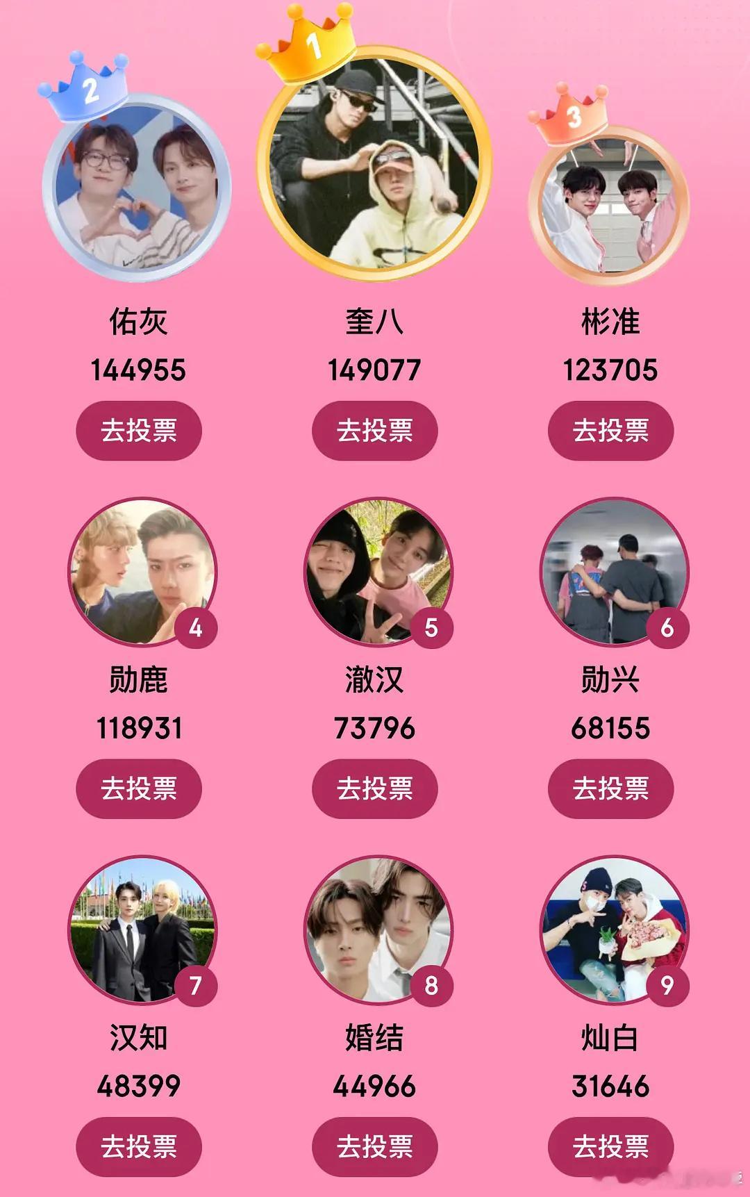 Kpop七夕cp大作战投票📊会有国内大屏投放，目前排名 ​​​