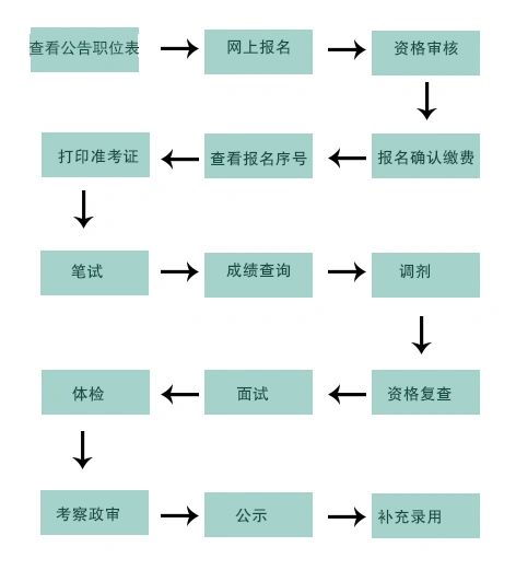 快来看！24国考重点时间线！！！！
