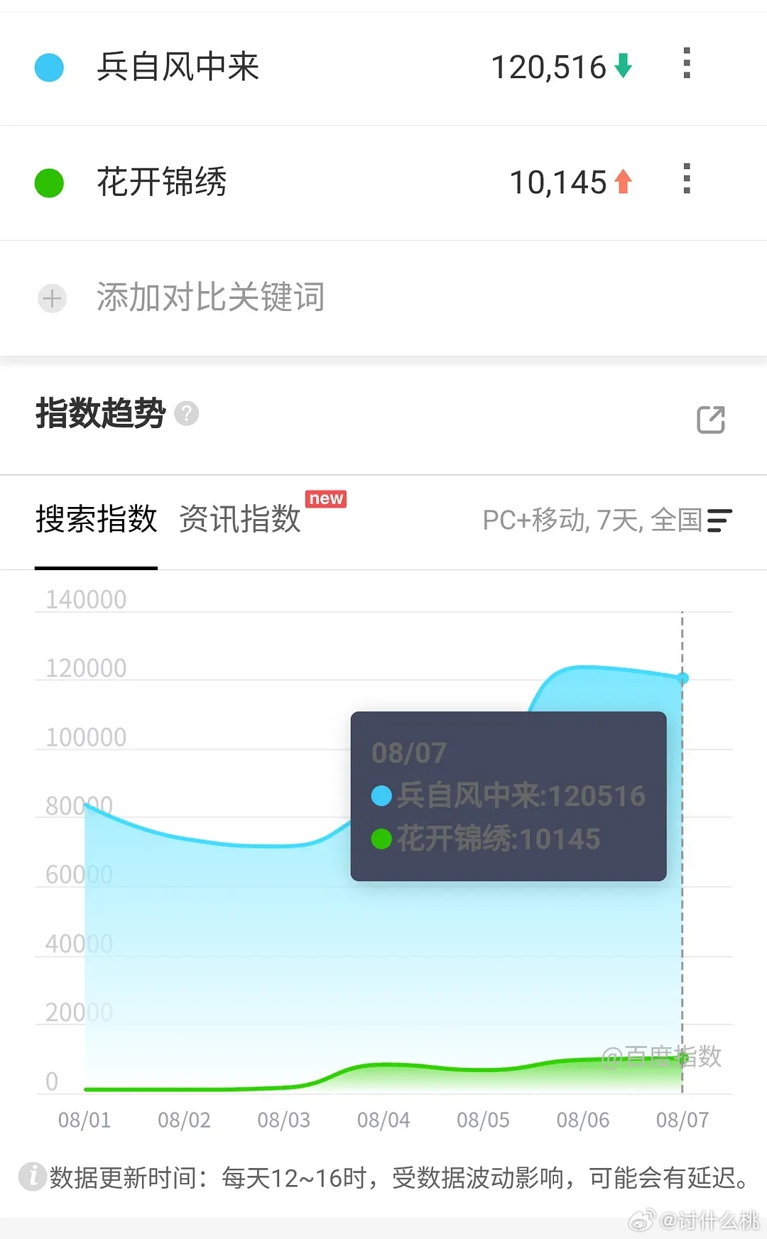 近期在播剧百指，天才女友 人鱼 凛冬下的罪恶 九门 我的鸵鸟先生 御廷谣 兵自风