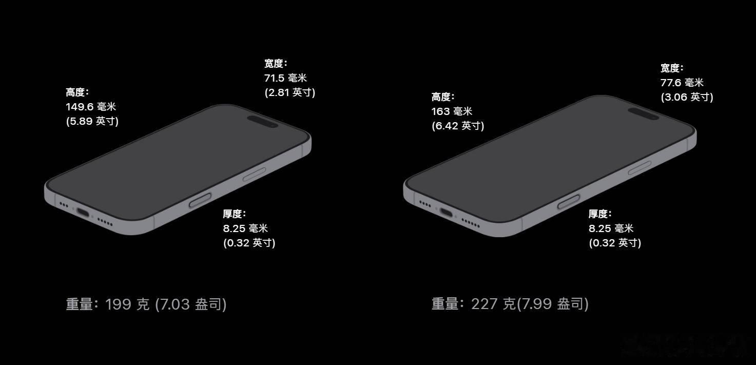iPhone16Pro系列的三围尺寸（宽、高、厚、重）对比iPhone15Pro