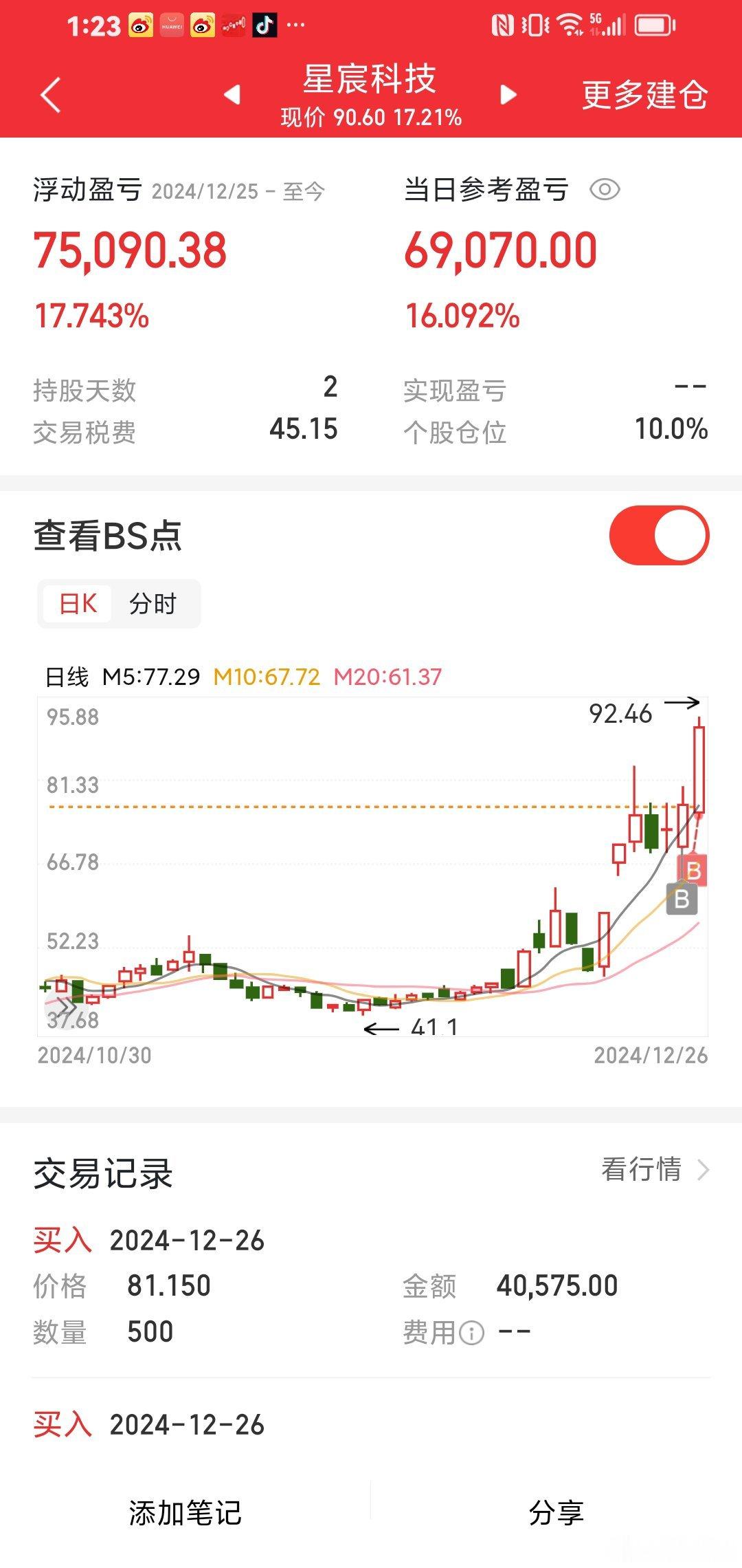 星宸科技持股：2天盈利。 