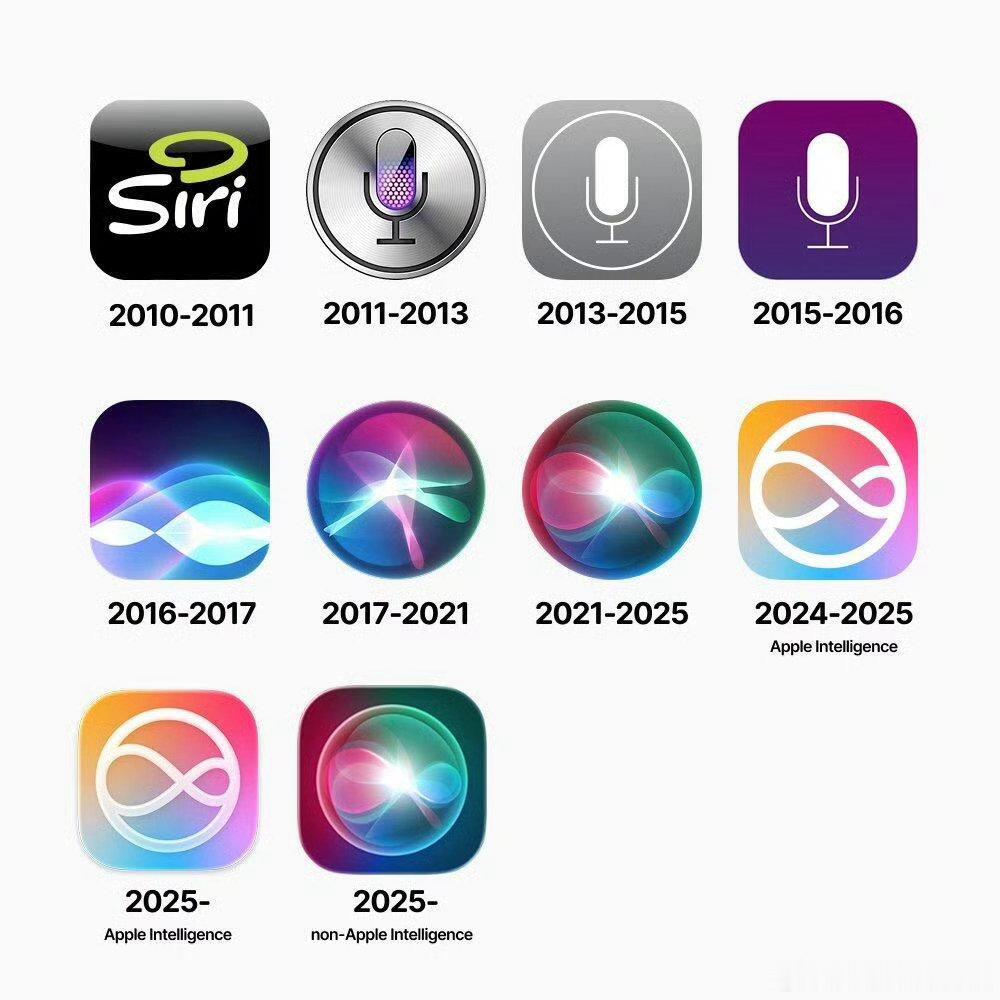 iPhone 上 Siri 图标的演变一晃15年过去了，你最喜欢哪个版本？ 