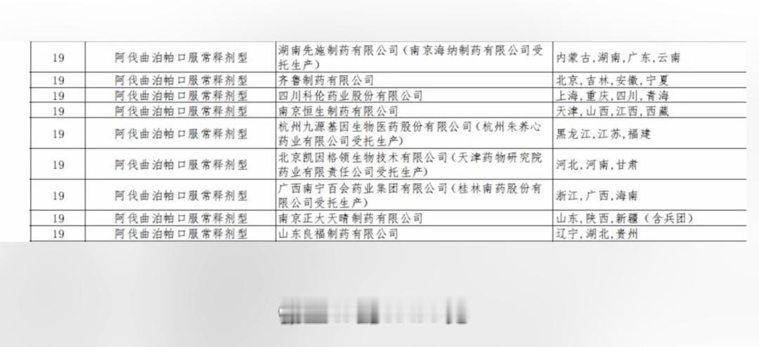 集采仅百元的救命药，药店卖到3960元！近40倍暴利合规吗？官方已经立案查处
 