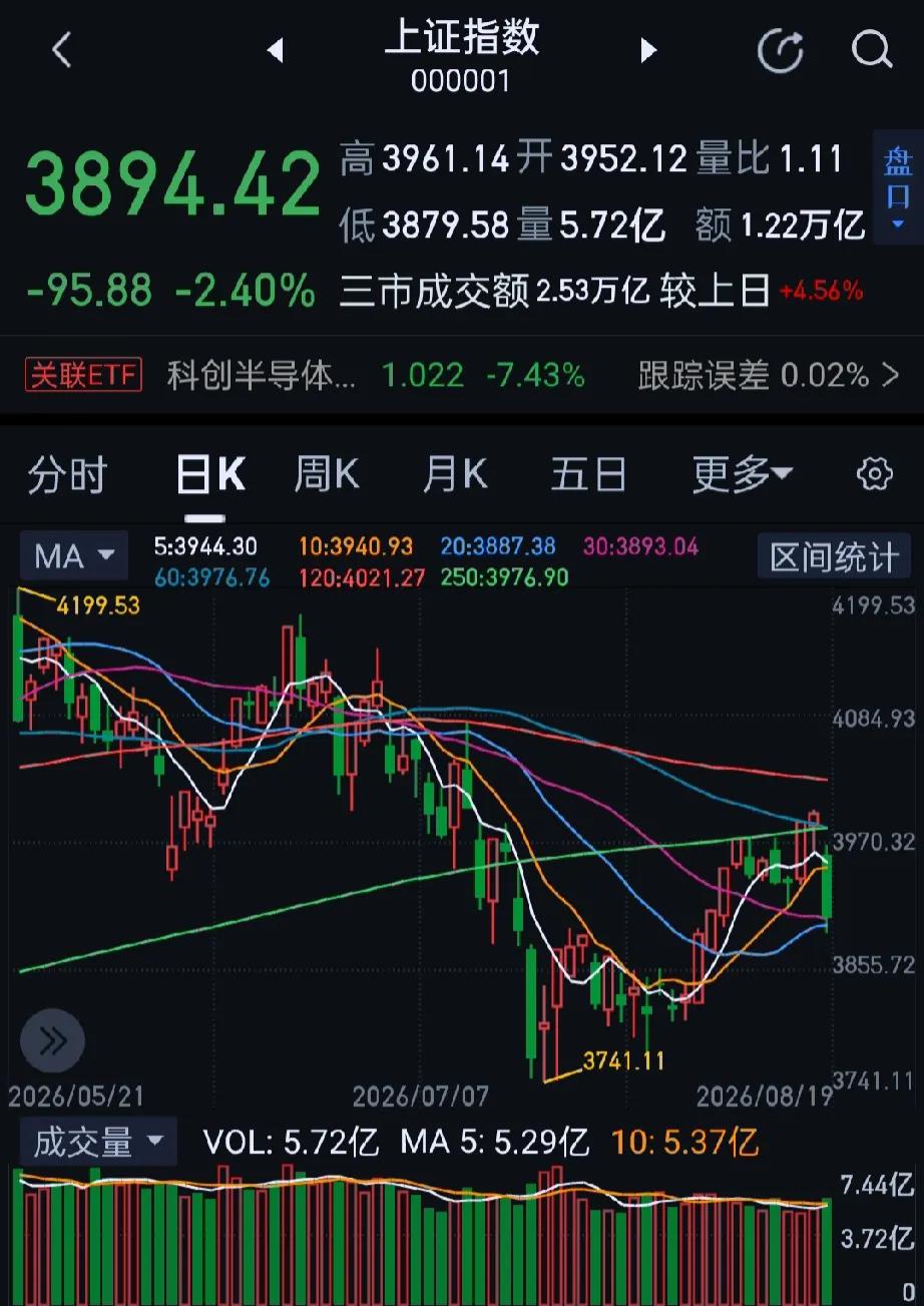 今日大A三大指数全天单边下行，沪京深三市个股普跌，下跌个股超5000只，跌停个股