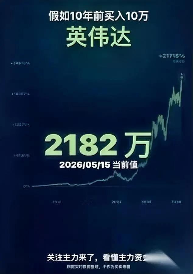 10万买英伟达

能赚2000多万？

别傻了，这笔钱真轮不到普通人赚。

你想