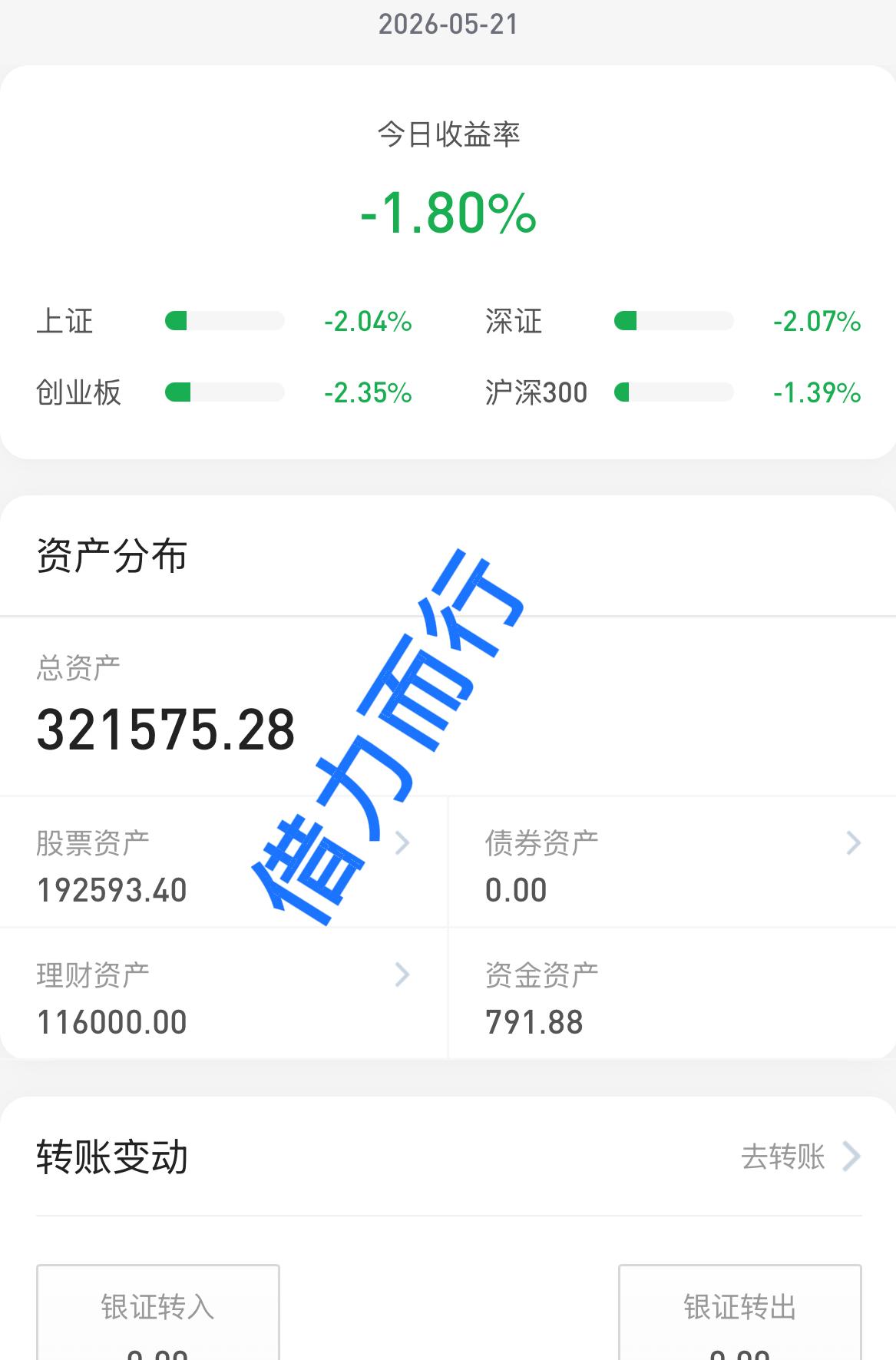 26.5.21
今天这行情就问一般人能受了吗？上证振幅130多点，科创50振幅1