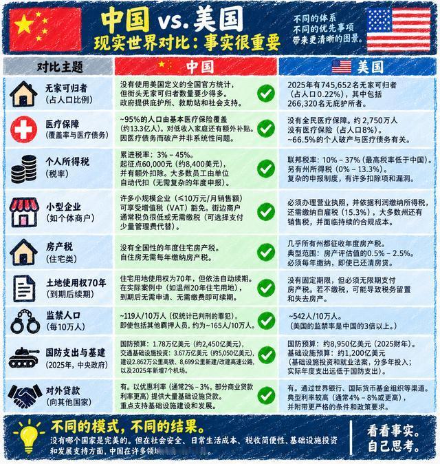 两种模式，两种初心。
美国的底层逻辑，始终围绕资本获利展开。资本赚得盆满钵满，可