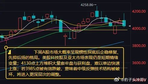 下周市场惯性探底后企稳修复，整体呈先抑后扬走势回顾本周A股整体盘面，市场震荡加剧