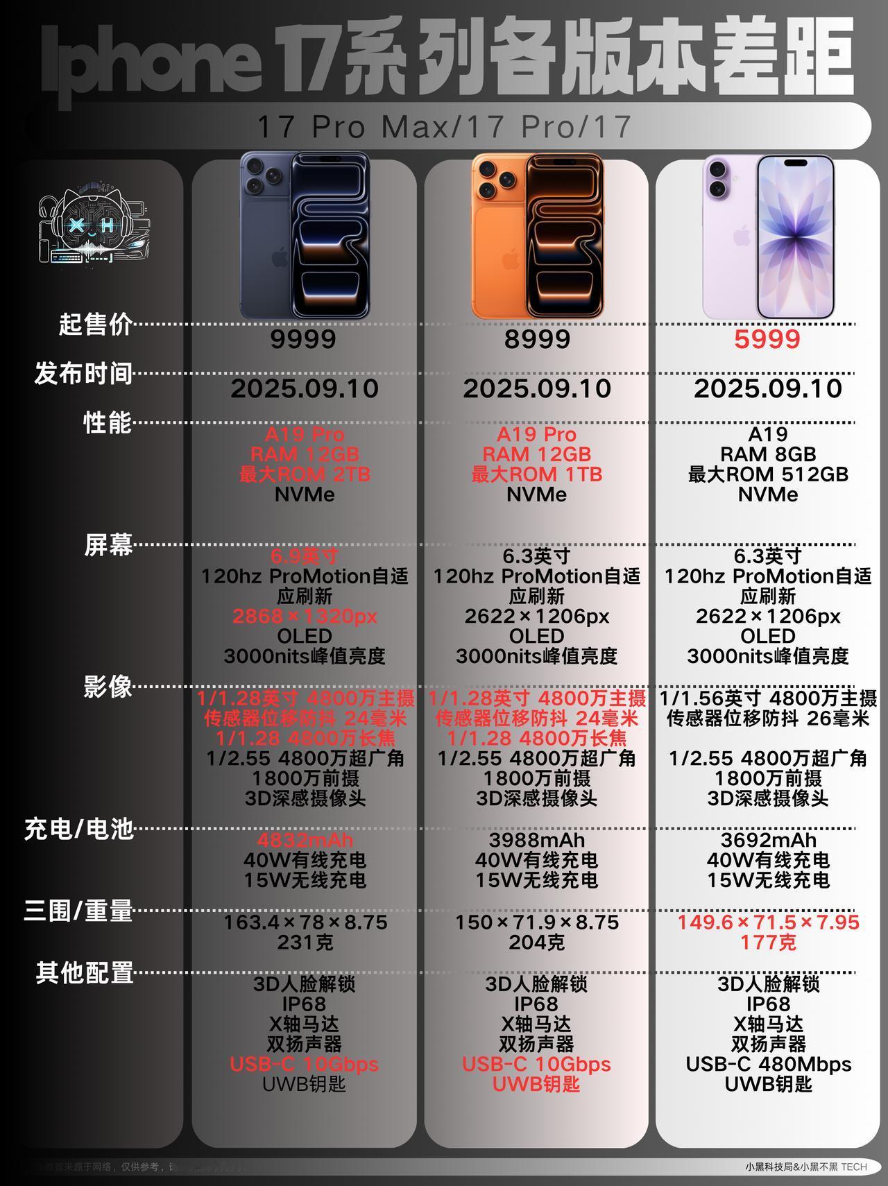 iPhone18 要来了，17 系列还能买吗？iPhone 17 Pro Max