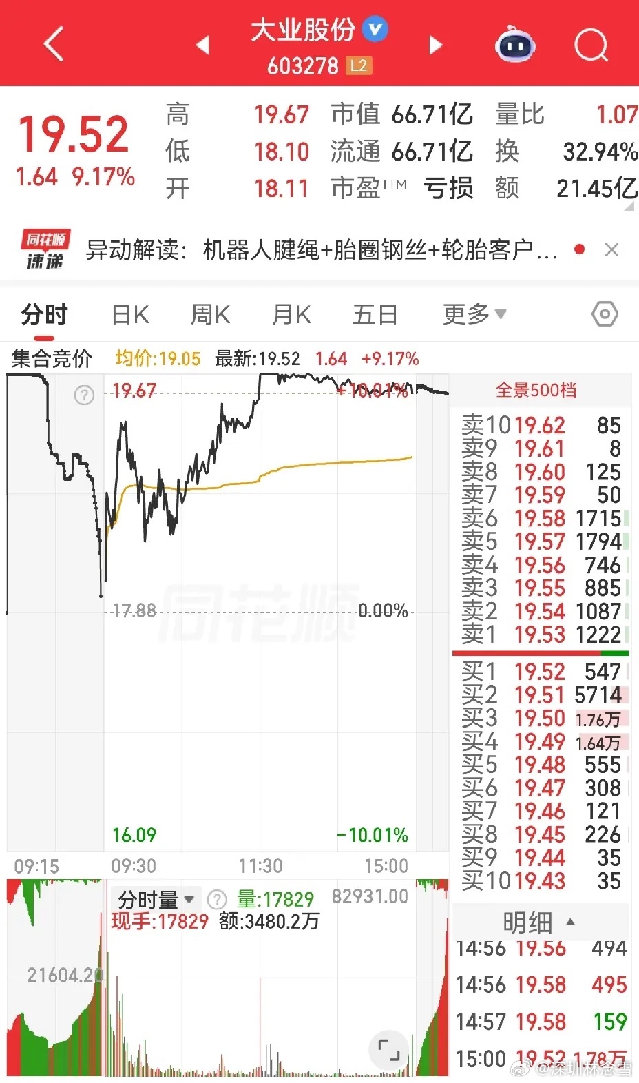 聊聊大业股份、海洋王这次的异动，仅为个人看法，欢迎大家理性讨论。今天高标氛围很难