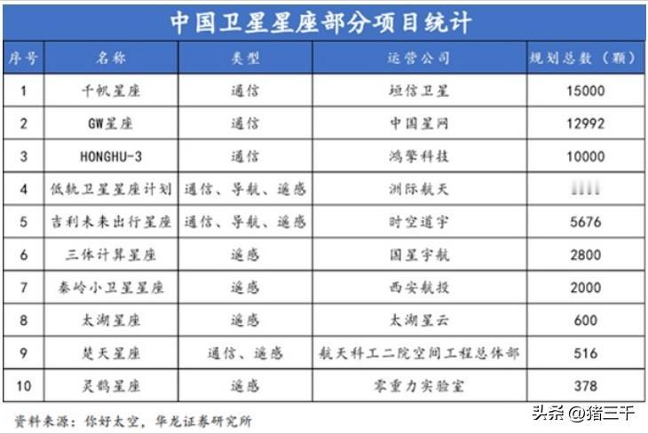 千帆星座，百舸争流！
午后指数快速跳水，
商业航天加大了攻势，
年内完成了92次