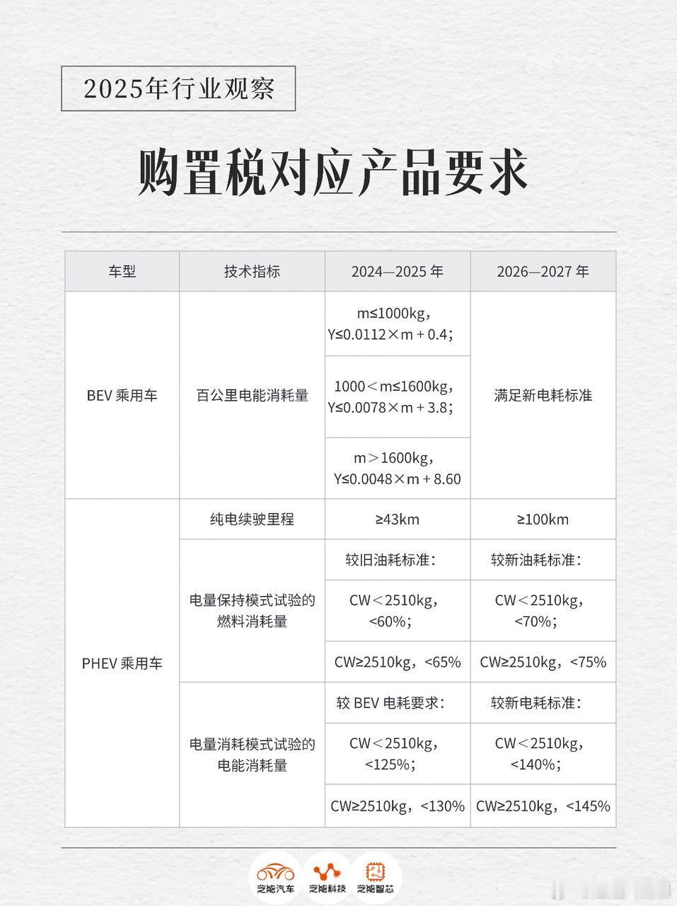 工信部、财政部、税务总局联合发布 2026—2027 年新能源车购置税减免新规，