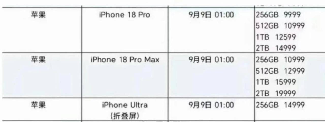 网友预测的苹果18售价，你们觉得这价合适吗？