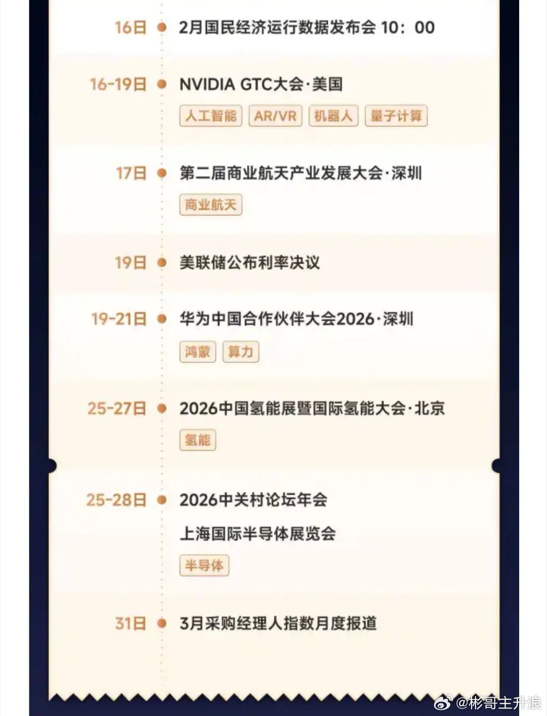 一图看懂《3 月热点事件及受益板块》 