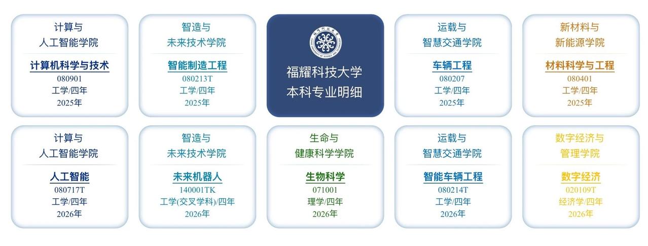 这所高校新贵又获批五个本科专业，包括像未来机器人、人工智能、智能车辆工程、生物科