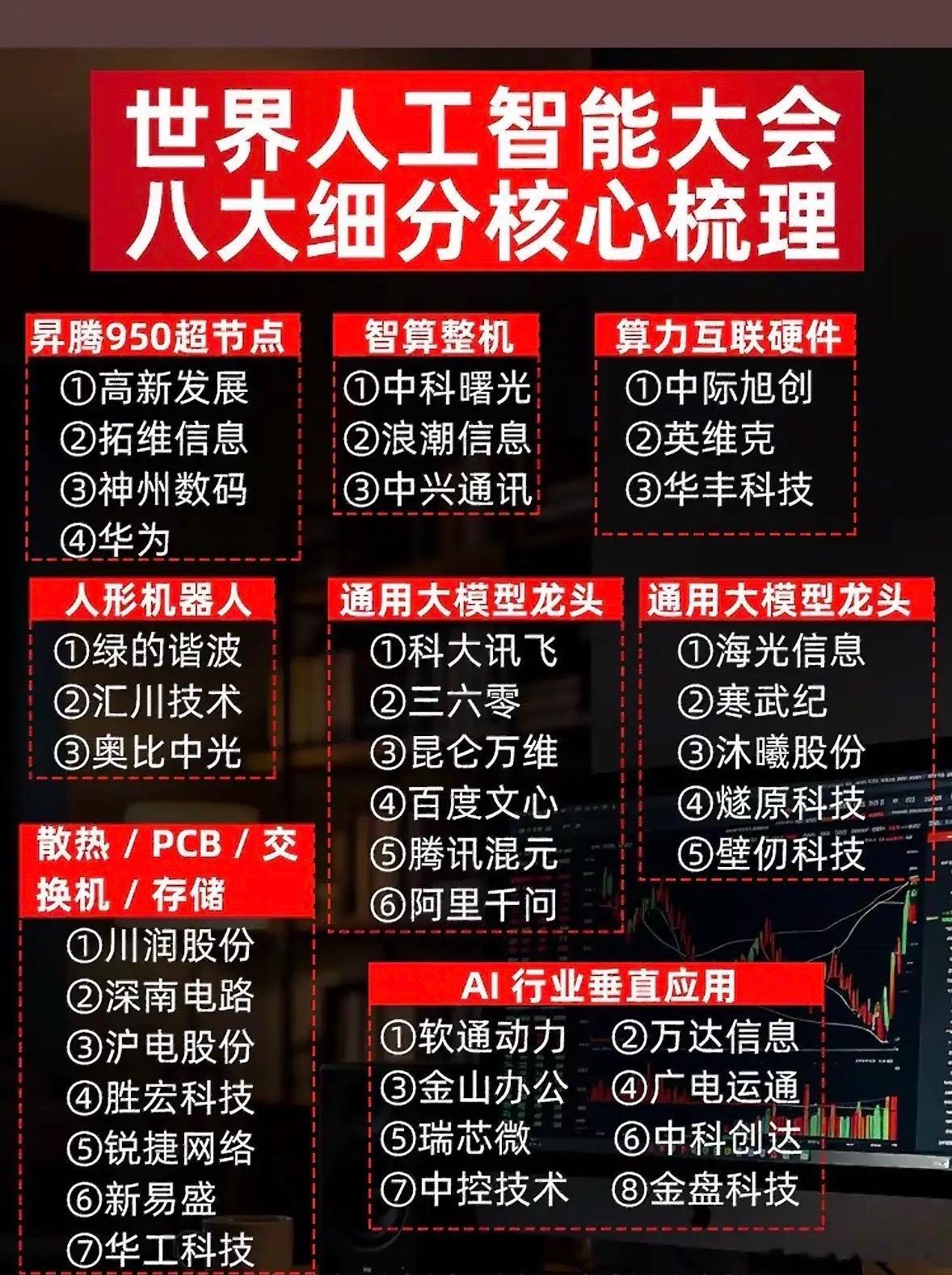 世界人工智能大会八大细分核心梳理：带你领略科技前沿！世界人工智能大会太令人期待了