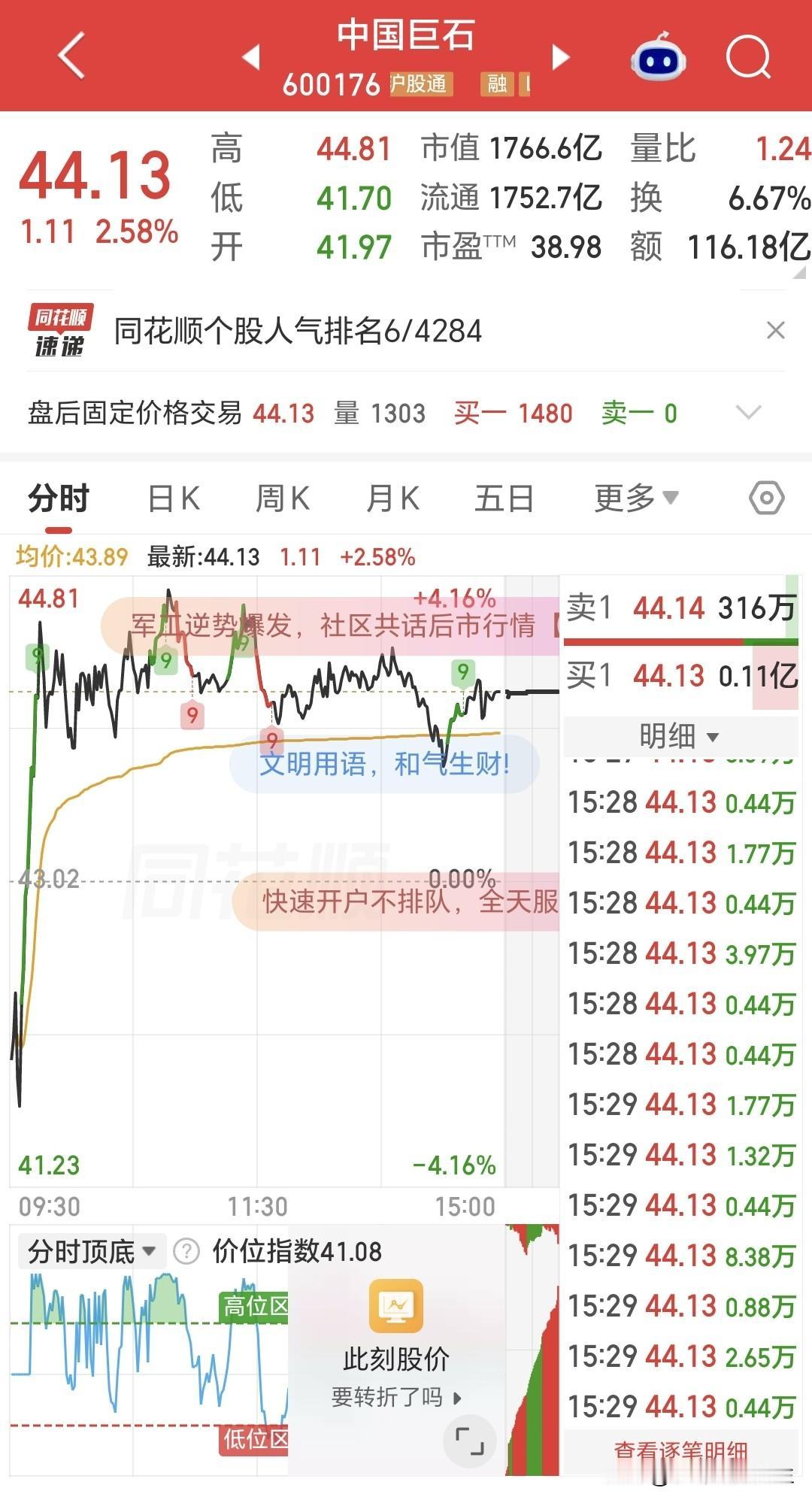 大盘普跌人心慌！持仓中国巨石的股民，终于等到大利好
 
今天A股超四千只个股下跌