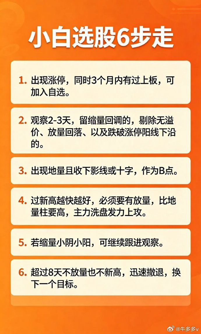 小白选股6步走，简单高效；1，出现涨停，同时3个月内有过上板，可加入自选。2，观