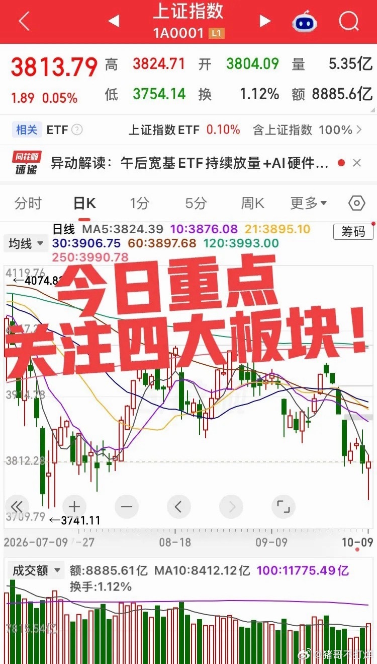 今日重点关注四大板块！1、AI算力硬件（光模块、服务器、PCB）内外盘逻辑：海外