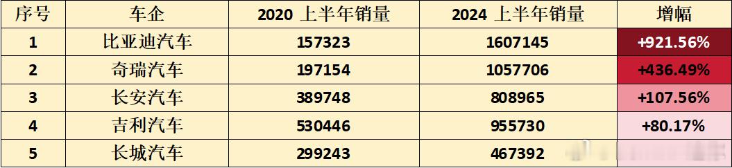 比亚迪提出“在一起”的时候，有些人是很抗拒的，但是最近你会发现有两家的互动很频繁