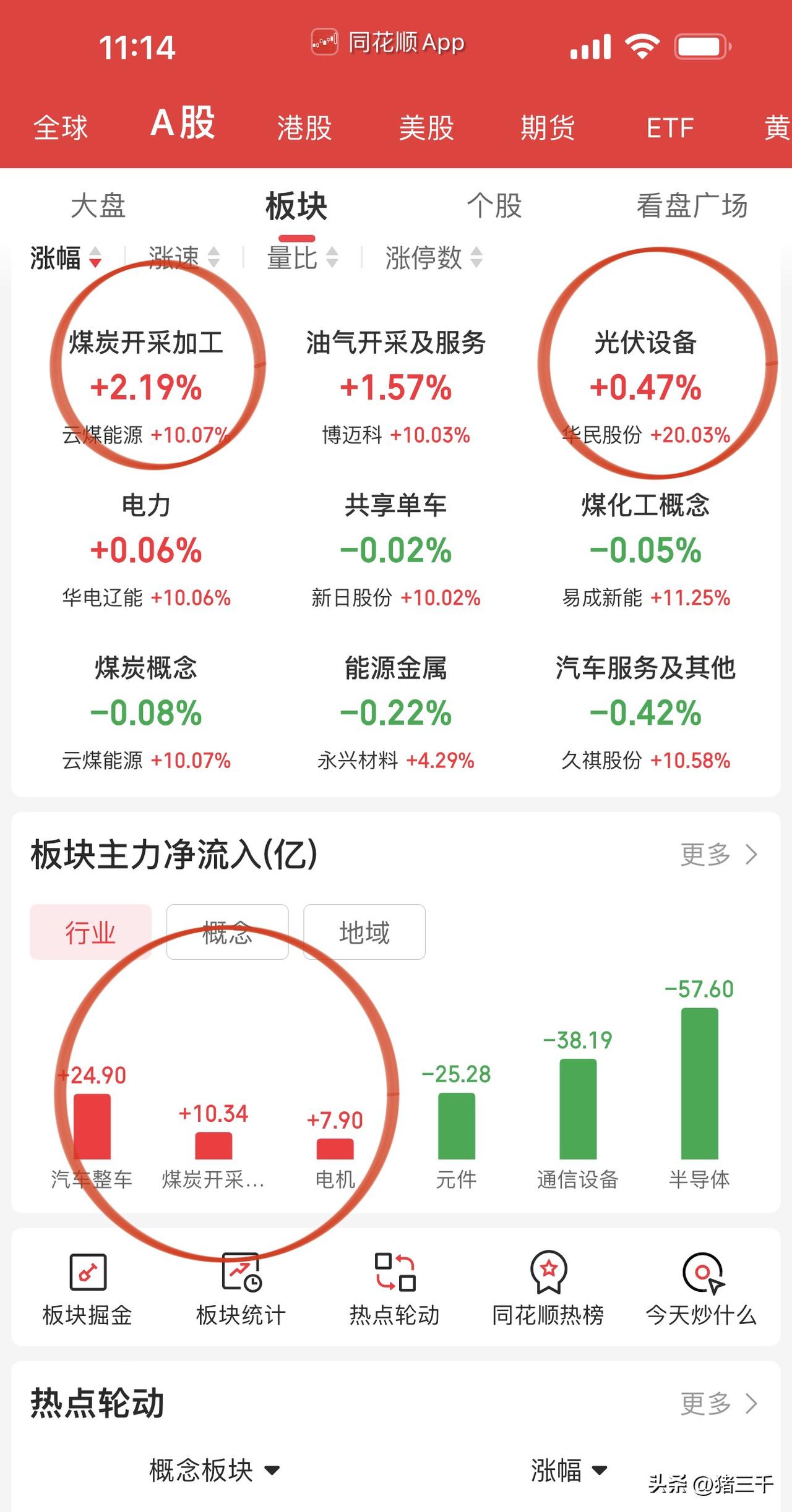风光锂储可能打开新的增长逻辑！
石油涨的越狠煤炭和新能源就越稳，
本轮缺油危机后