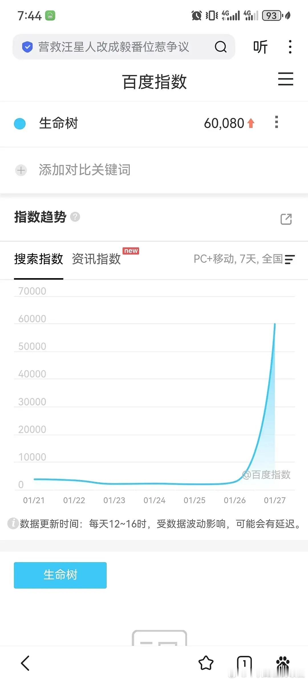 郫县说杨紫和胡歌主演的《生命树》疑似百指注水，上次姜莹莹被移送公安当时扒出来腾讯