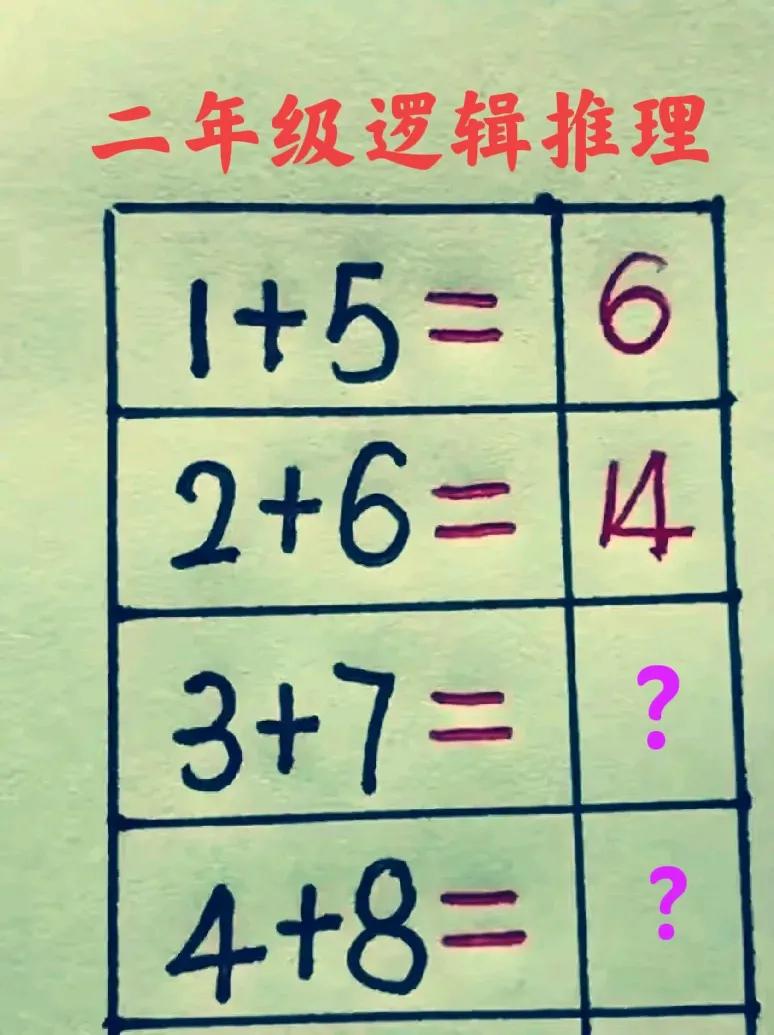 “看着简单，做却未必！”这是一道小学二年级逻辑思维训练题：找规律填数！

答案可