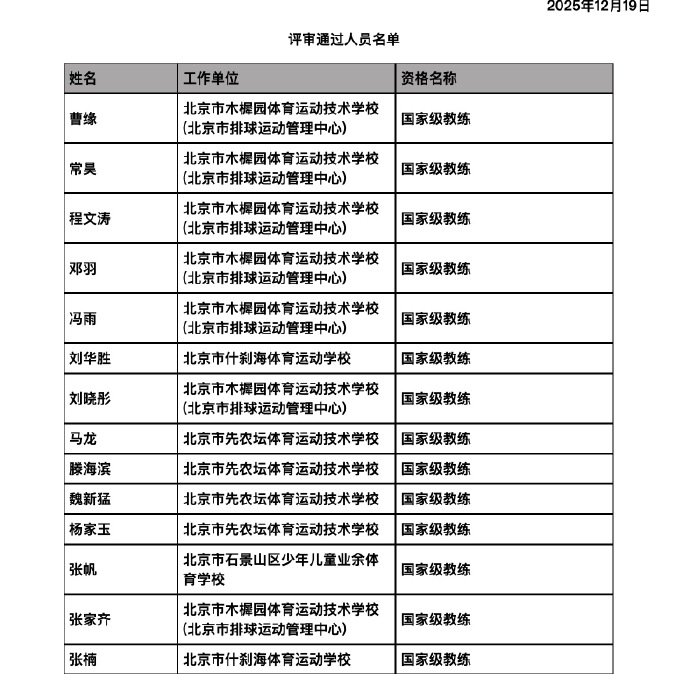 马龙获国家级教练资格 北京市体育系列(竞技体育教练员)高级(正高级)专业技术资格