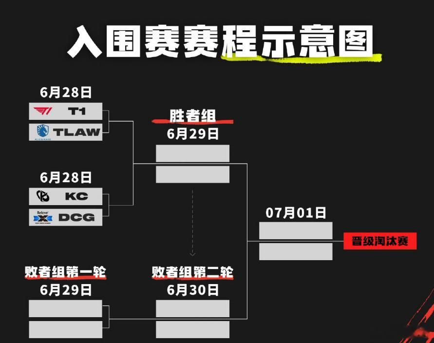 第一天就有T1打TL看 也不错~Msi倒计时三天Faker拥抱Peanut海报上