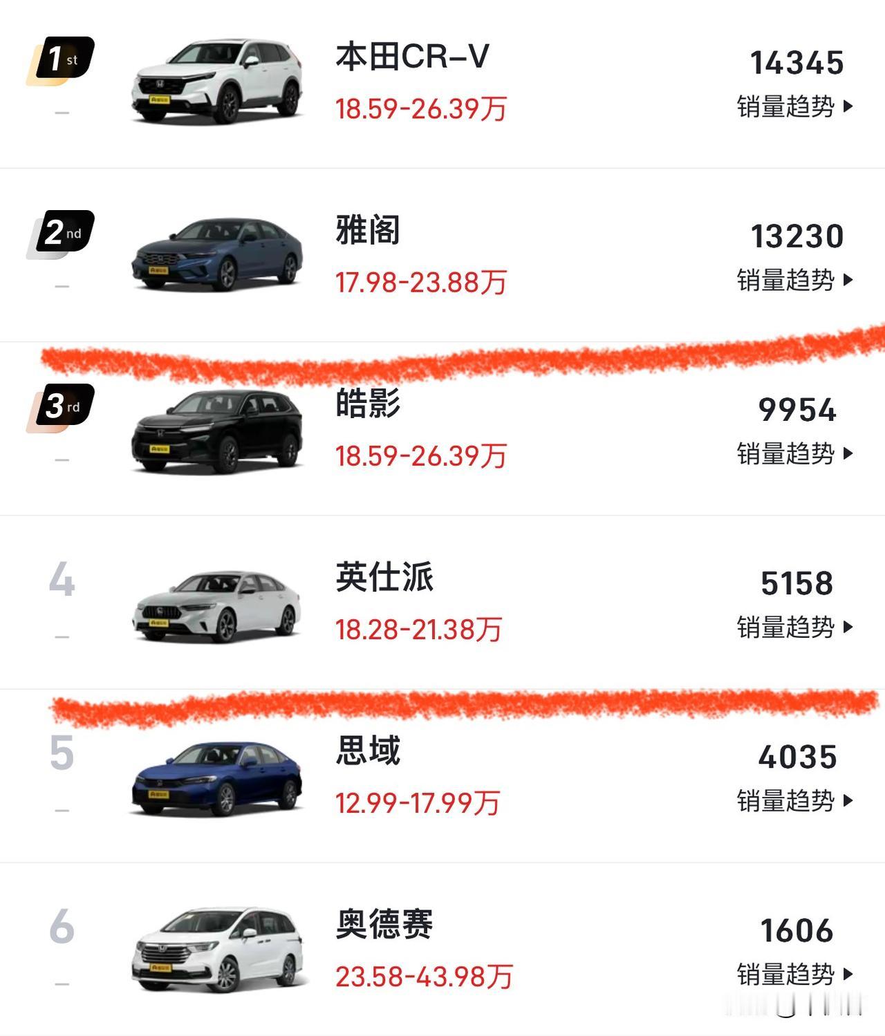 能上雅阁就车图便宜上英诗派

本质上两台车就是一台车，同样的动力系统同样的平台，