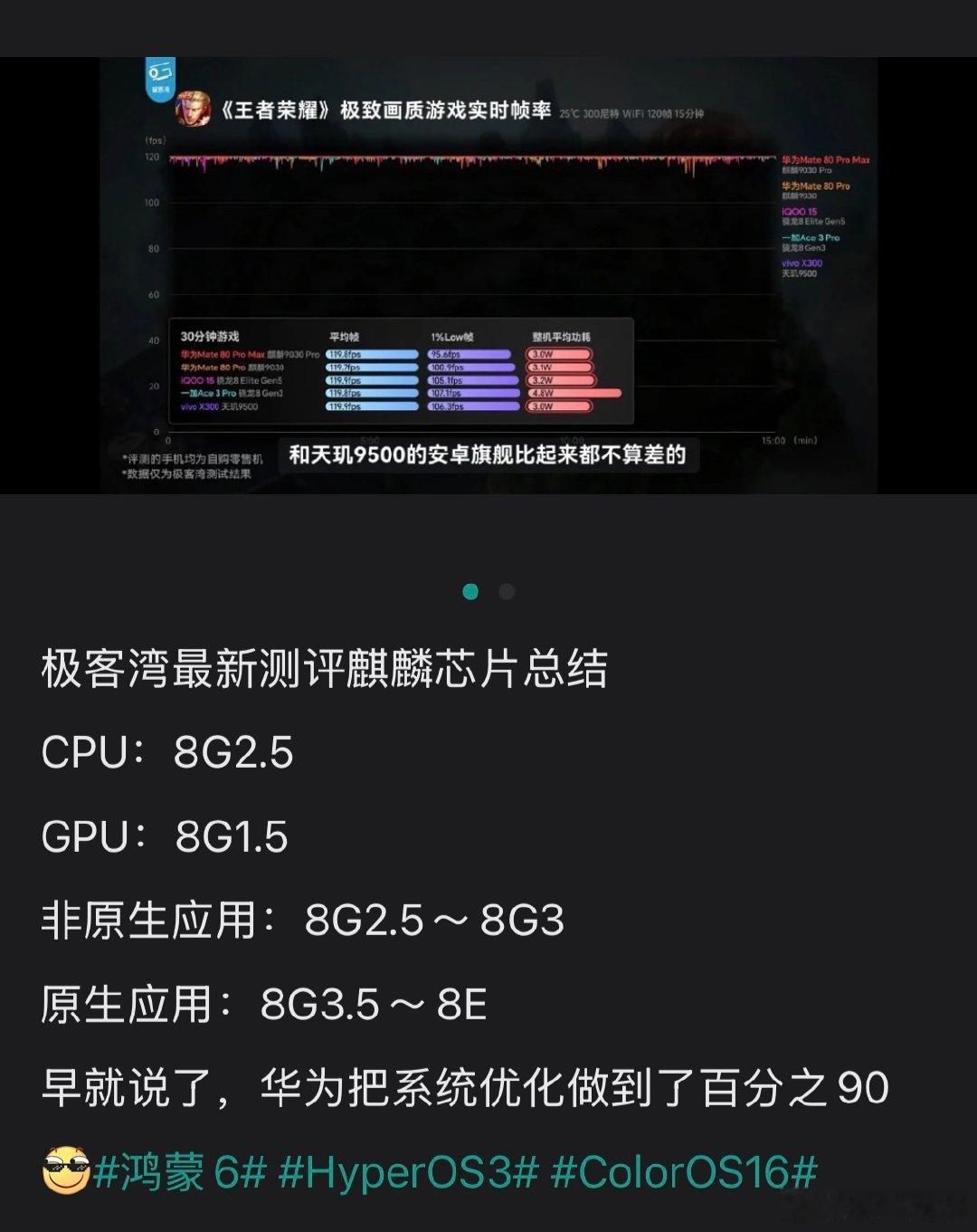 打开小绿书看到好多人发“沸腾了”，原来是极客湾关于麒麟9030pro的性能测试视