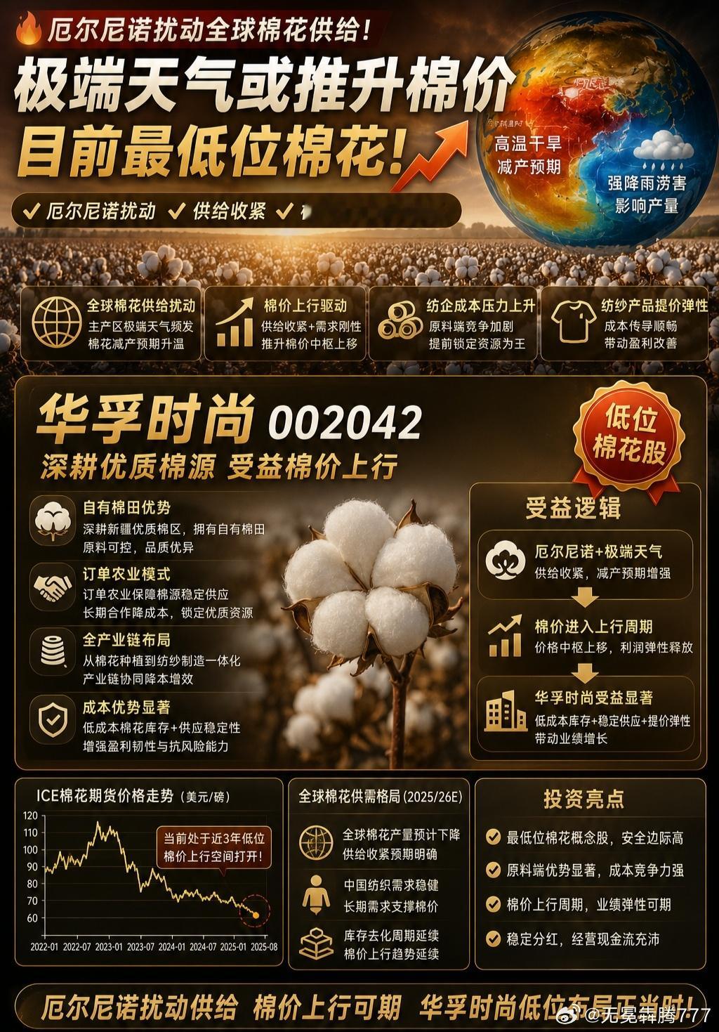 分享图片 