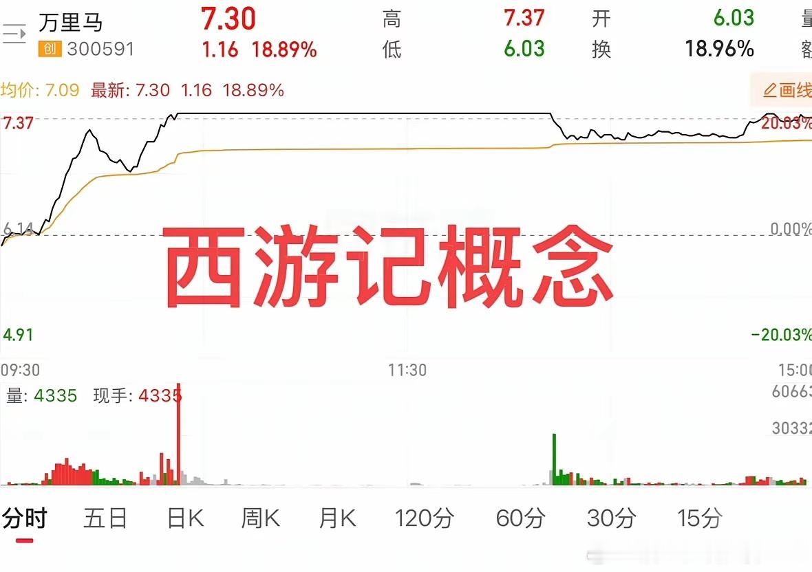 这轮牛市要是没赚到钱，真别责怪自己。A股本就满是魔幻，涨跌从来不讲逻辑。从追高赛