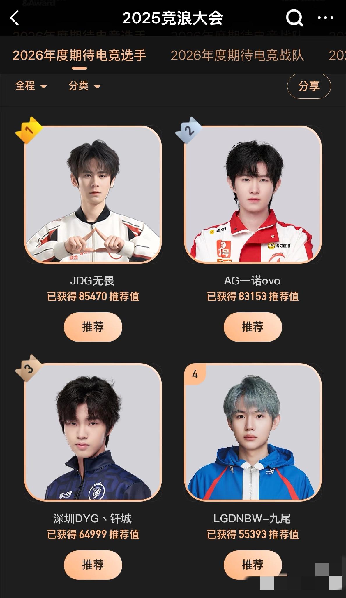 停停停怎么又是这四位？

所以说联盟要再养出几个门面真的很难了，这几个已经深入人