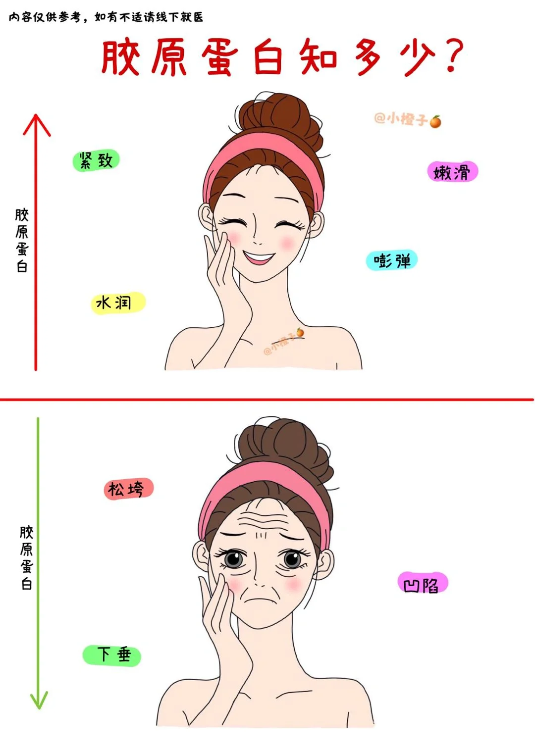 溜走的不是岁月⚠️是胶原蛋白‼️