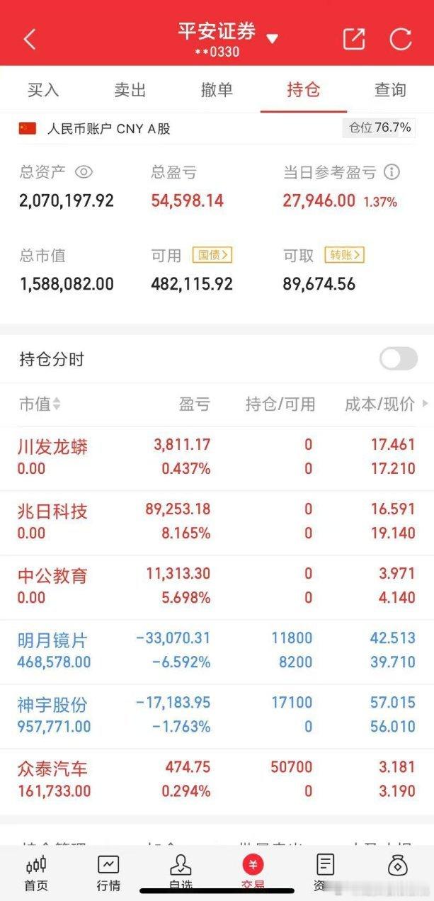 2024年龙头看准白桃的50万本金实盘炒股之旅（第54天 ） 2024年12月1