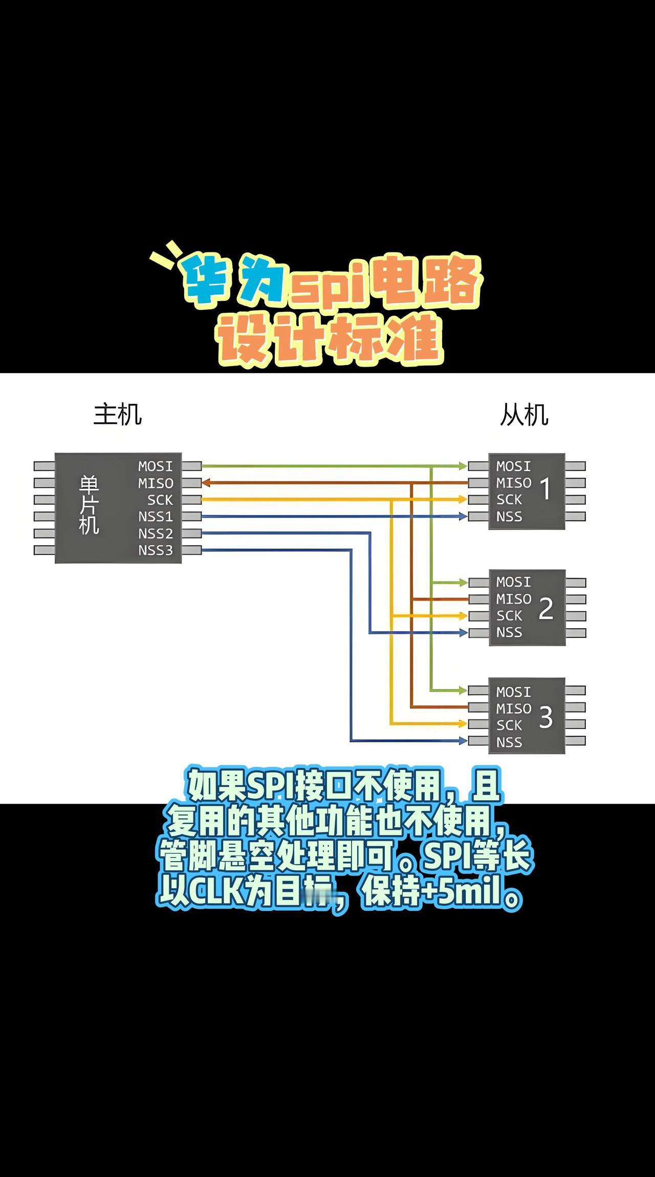 spi华为电路设计标准
如果SPI接口不使用，且复用的其他功能也不使用，管脚悬空