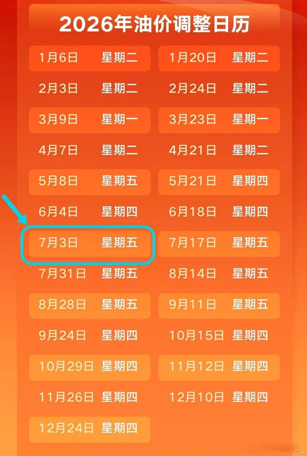 油车车主今天千万 千万 千万别急着加油！7月3日24时，油价会下调，95号汽油可