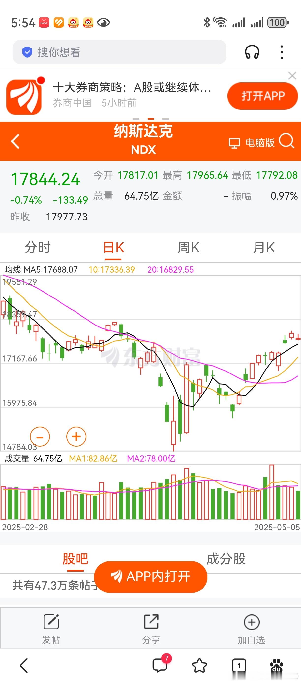 隔夜美股下跌，利好A股。这个叫西落东升，理就是这么个理。也该来一次行情了，是时候