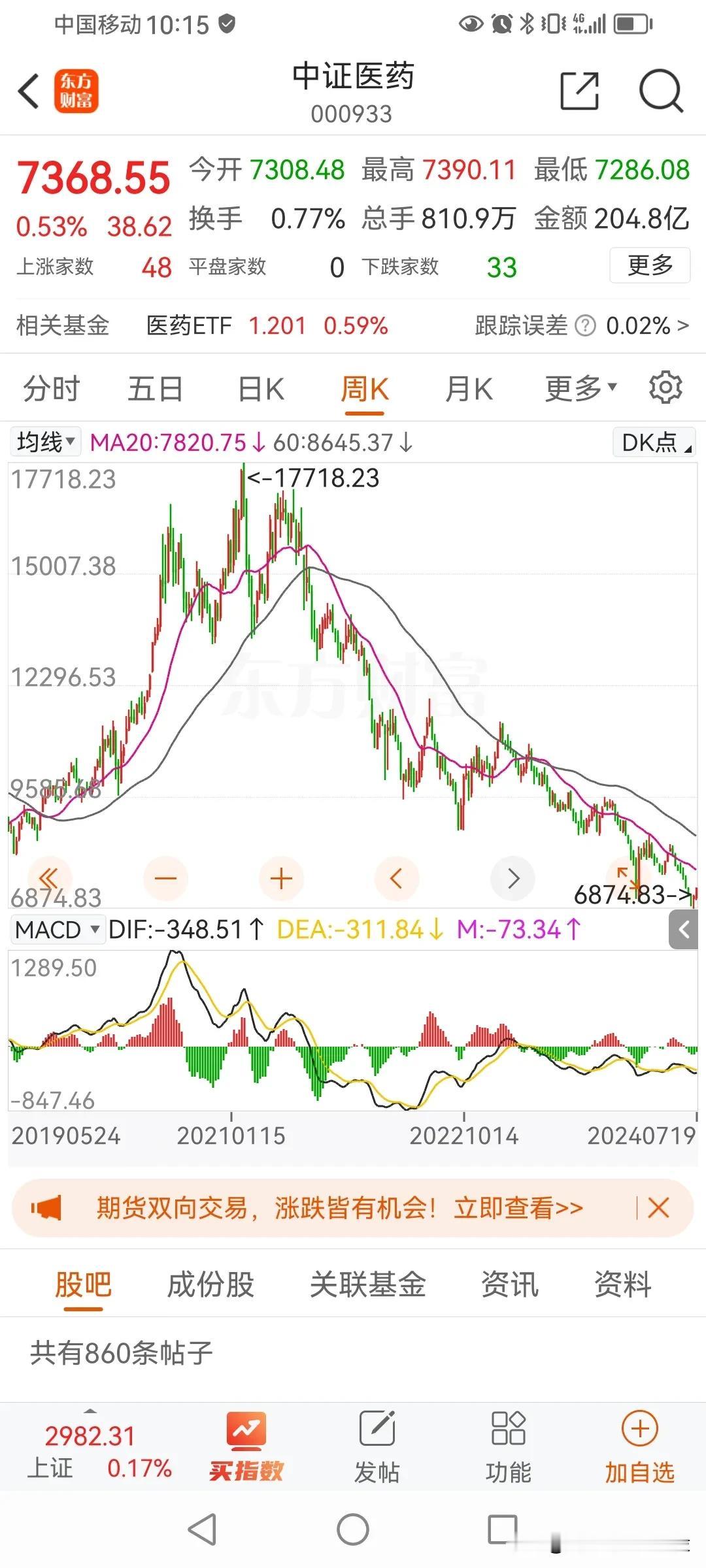 20周线金叉60周线，买入和持有，
20周线死叉60周线卖出或观望，
这是一个中
