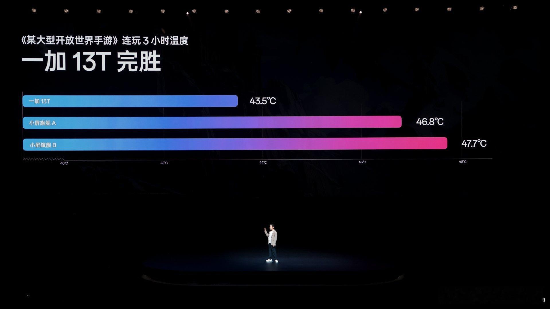 强劲的性能释放，离不开散热护航。一加 13T 首发搭载「冰河散热系统」，可实现《