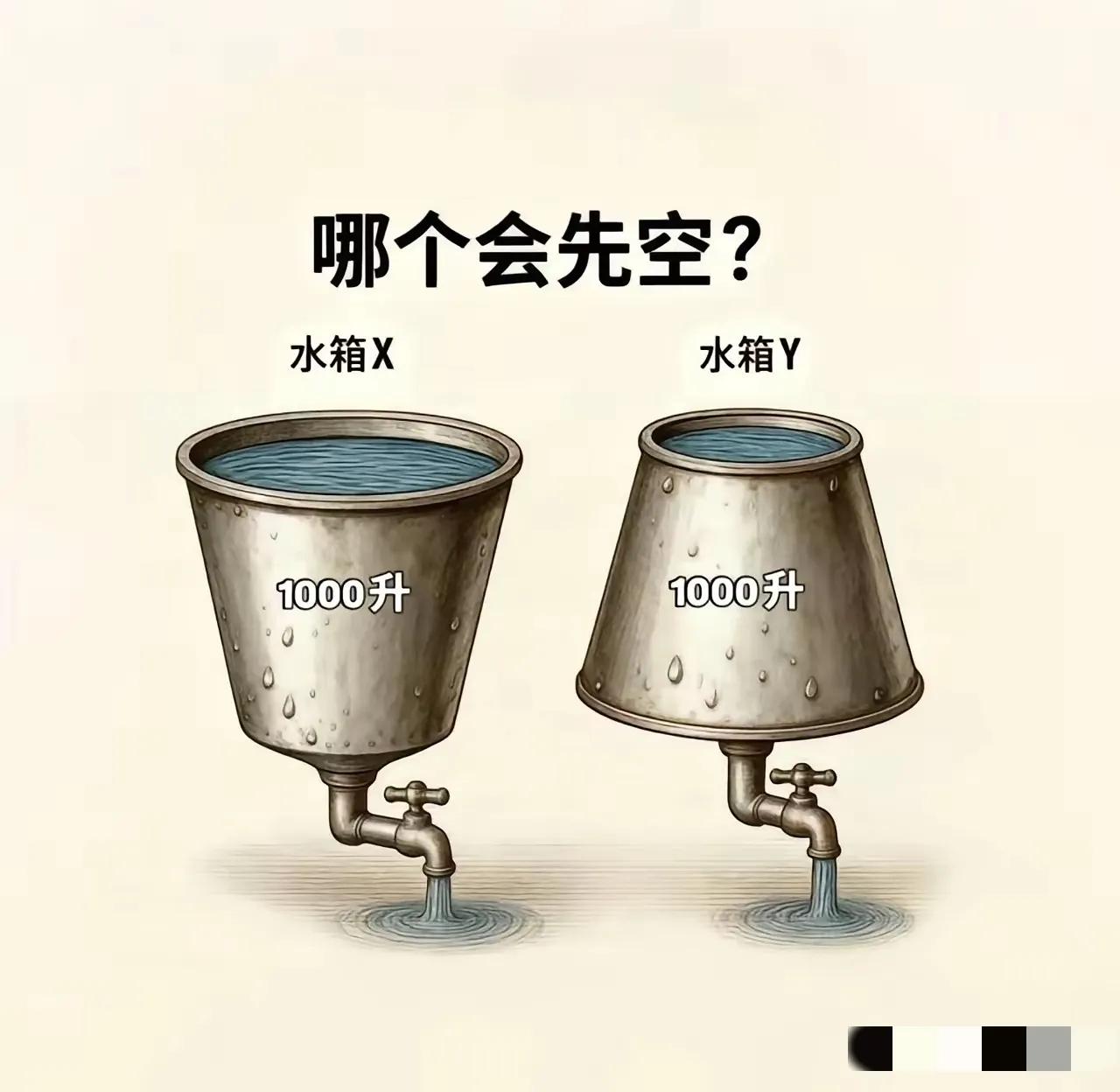 这两个水箱，哪个会先漏完？