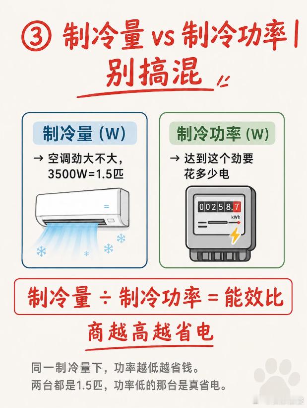 空调选购最该看哪些参数 其实买空调就下面这5个参数，其他花里胡哨的都是加分项，不