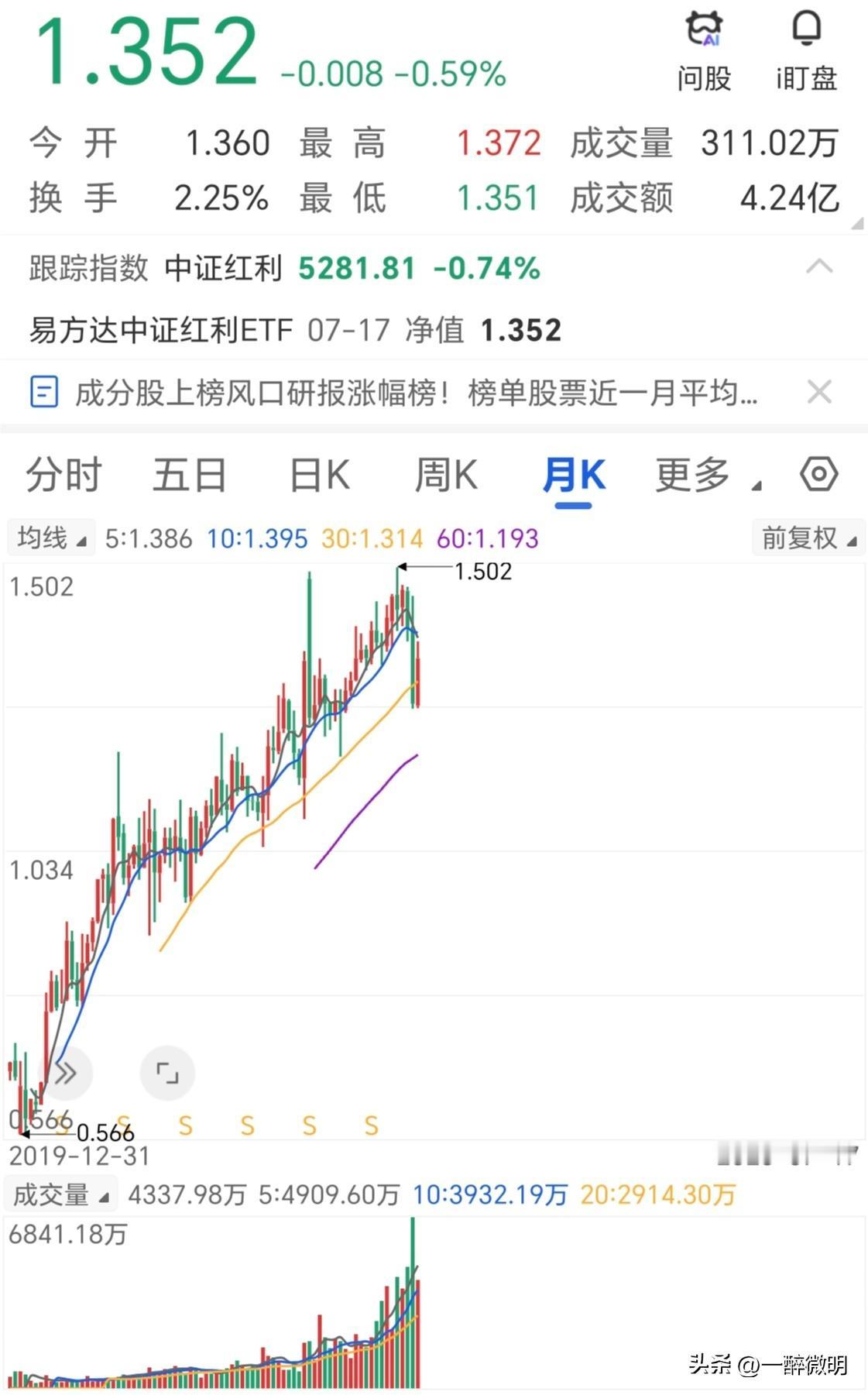 红利ETF怎么样，攒股收息靠谱吗？最近很多朋友问我这个问题。今天一并解答下。
首