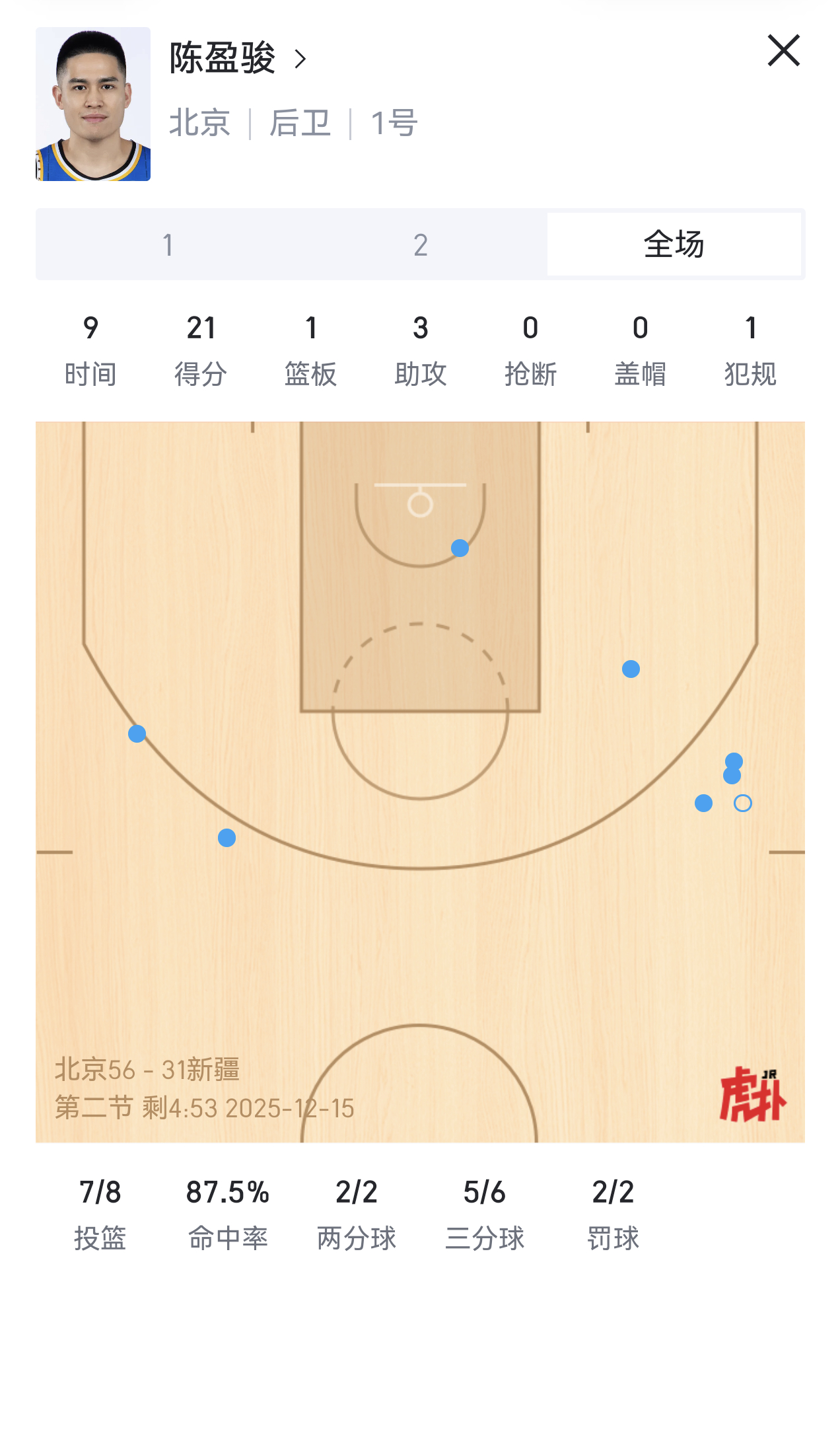 陈盈骏太猛了，9分钟21分~~国产球员的1号位的版本之子，效率太高了北京男篮vs