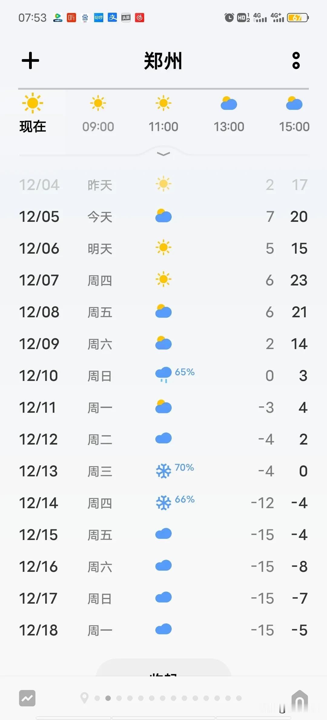 河南下周的天气，最低温度竟然到了-15℃，今年天气是不是太反常了，感觉好多年冬季