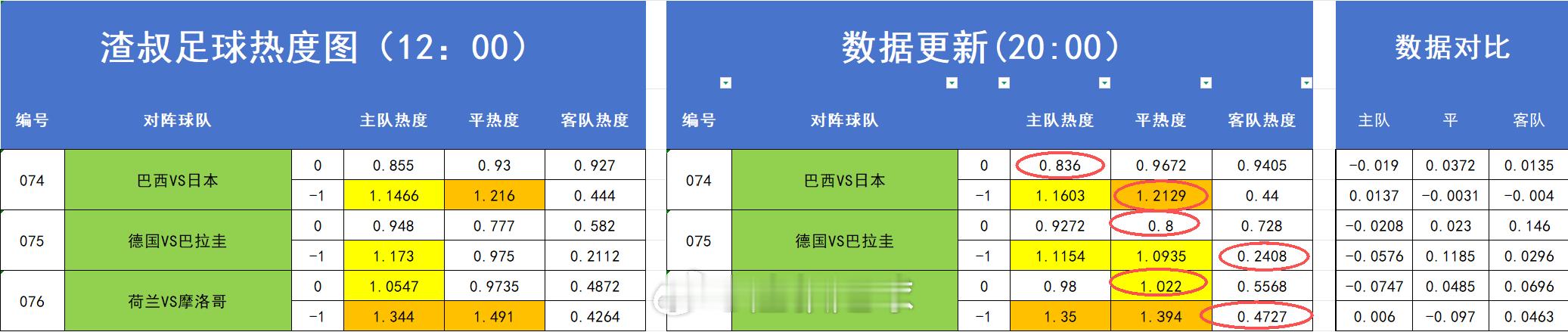 昨天热度图打出来的情况 
