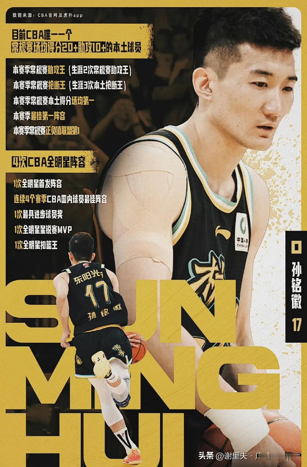 孙铭徽落选不服气：我才是全联盟唯一一个场均20+10的本土MVP！在得分、助攻和