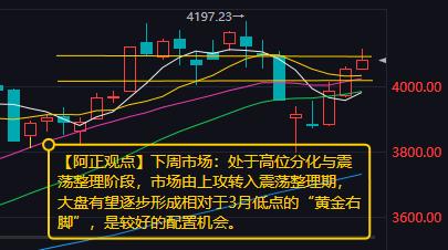 【下周A股分析：市场大概率处于高位分化与震荡整理阶段】

        本周A