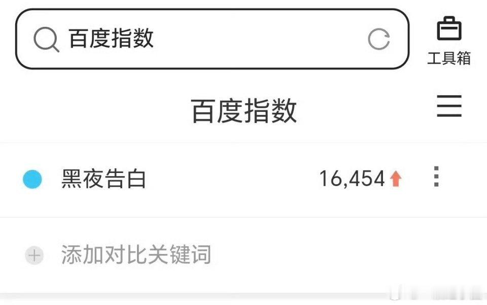 王鹤棣 黑夜告白定档百指1.654万！很不错！看来预热相当有效，吸引力挺强！ 